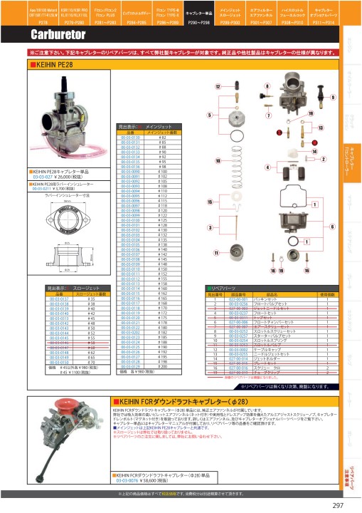 バフ掛けKEIHIN PE28 キャブレター TAKEGAWA（2020-2021 Takegawa 