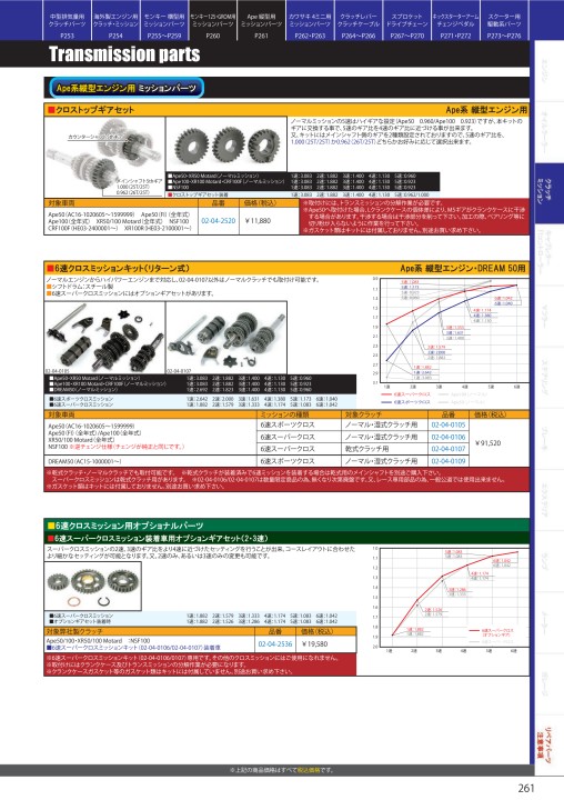 2021-2022 Vol.31 TAKEGAWA PARTS CARALOG
