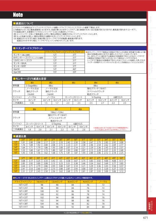 2021-2022 Vol.31 TAKEGAWA PARTS CARALOG