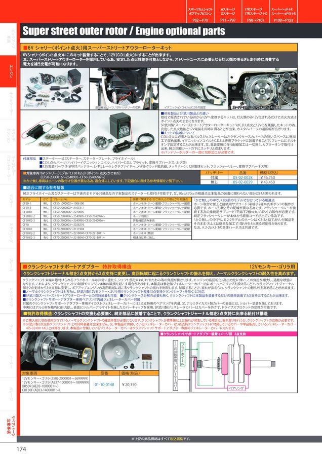PARTS CATALOG Vol.32 2022-2023