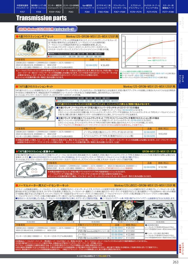 PARTS CATALOG Vol.32 2022-2023