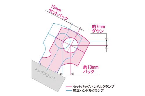 SPECIAL PARTS TAKEGAWA / セットバックハンドルクランプ 車検対応 ...