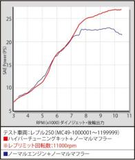 ハイパーチューニングキット