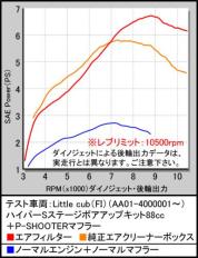 ハイパーSステージボアアップキット88cc