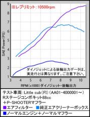 Rステージコンボキット88cc
