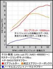 Rステージコンボキット106cc
