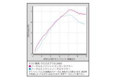 トラッカーマフラー(政府認証)