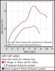 S-Stage α Bore Up Kit125cc