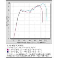 ハイギアキット