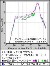 パワーフィルター(純正エレメント交換タイプ)